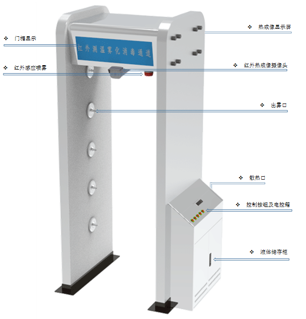 熱成像測(cè)溫霧化消毒門